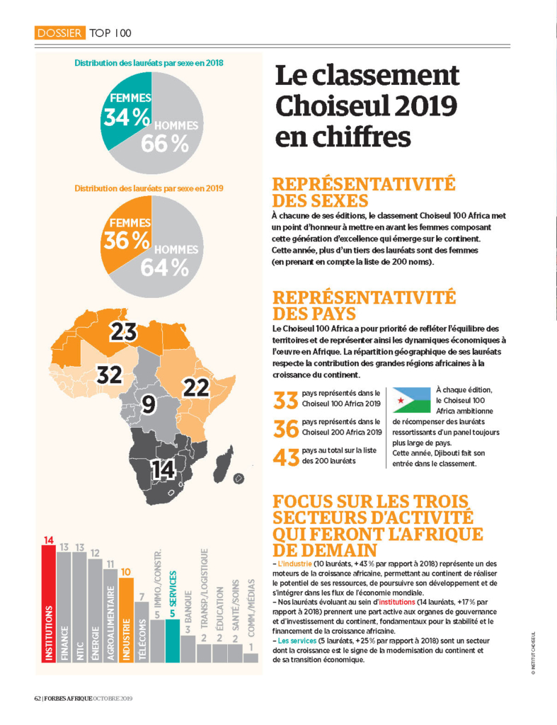 1. dossier forbes afrique choiseul 100 africa good page 05
